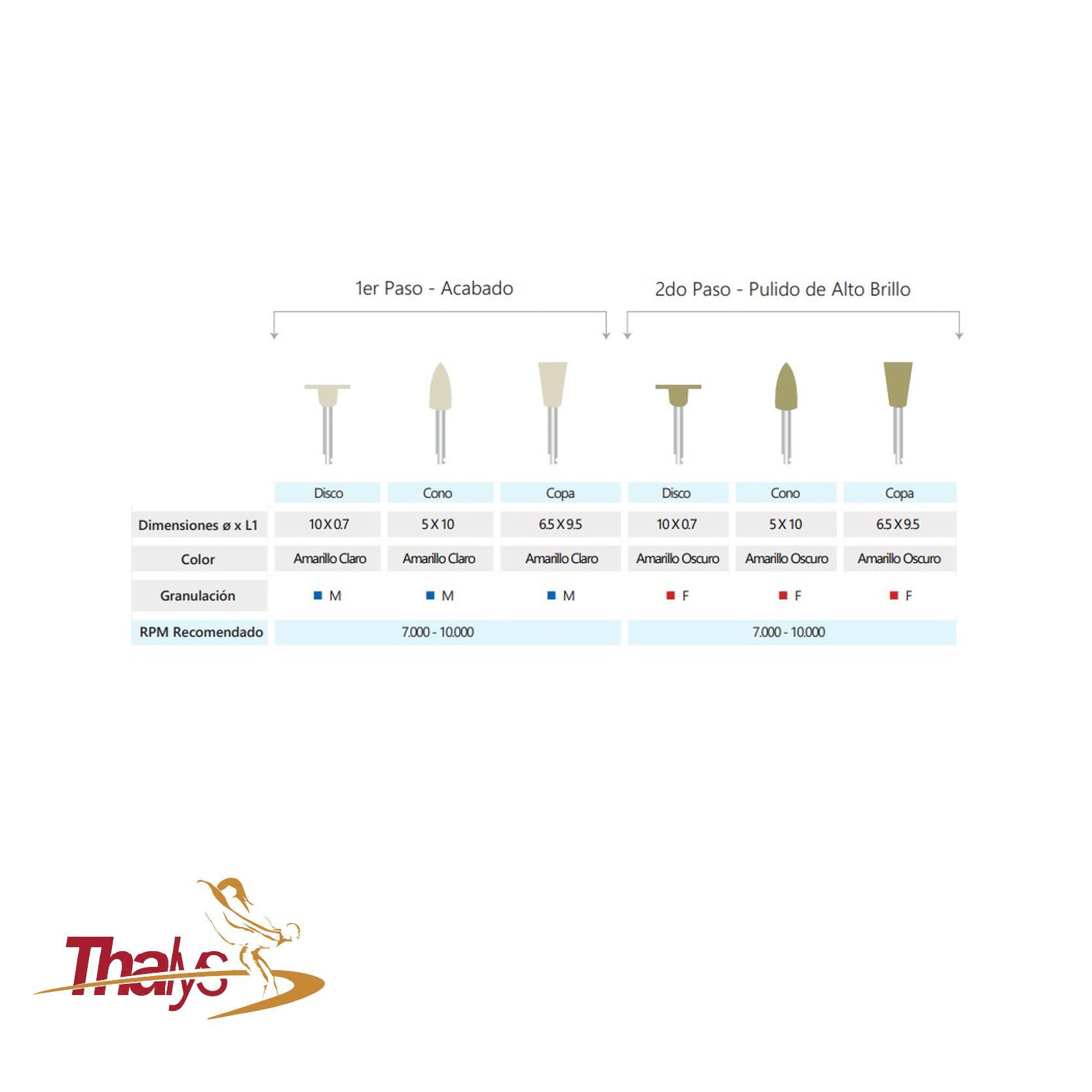 Kit de Pulido para Composite - PLC vista 2
